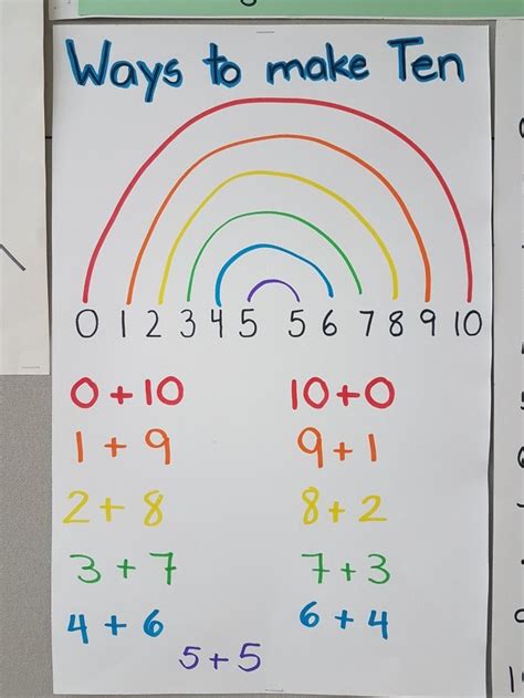 Factor Rainbow Anchor Chart