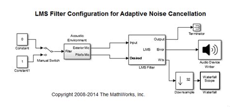 Noise Cancellation In Simulink Using Normalized LMS Adaptive Filter