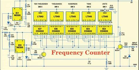 Exploring the Benefits of Frequency Counter Circuit Working and Applications - RayMing PCB