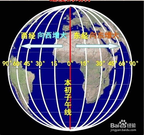 经纬度度分秒互转 度分秒转经纬度 CSDN博客