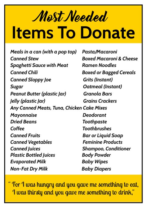 Items To Donate List Template Postermywall