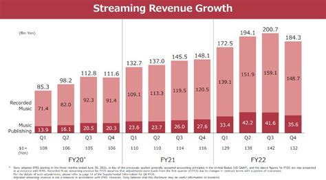 Sony Music Earnings Report Reveals Q1 2023 Revenue Growth