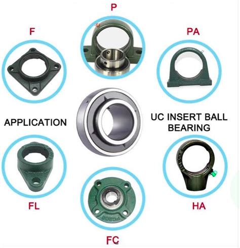 Insert ball bearings UC Series – Factory Plus