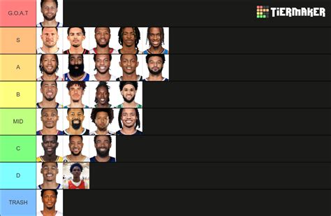 Starting Nba Point Guards 2023 2024 Tier List Community Rankings Tiermaker