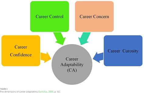 Figure 1 From A Theoretical Review On The Interplay Of Eflesl Teachers