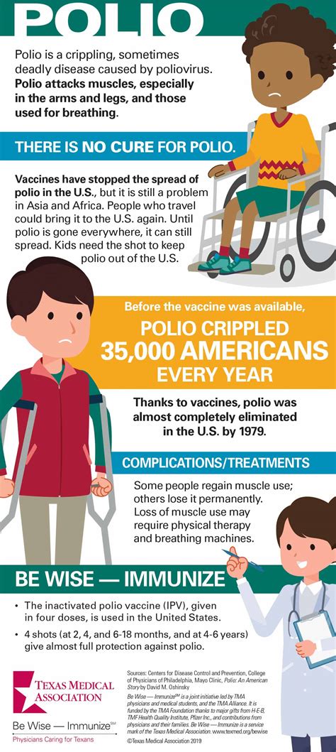 Talk To Patients About Polio