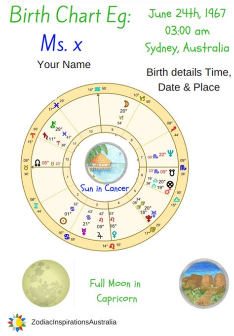 Birth Chart Interpretation, One-On-One Session - Zodiac Inspirations ...