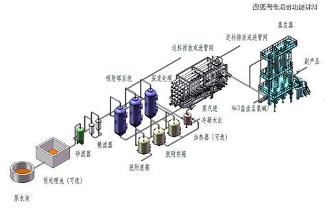 印染废水处理工艺 印染废水处理工艺 土木在线