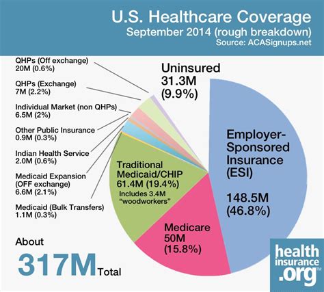 Acas Effects On Health Coverage In The Us