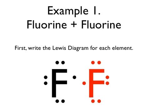 Fluorine Electron Dot Diagram - alternator