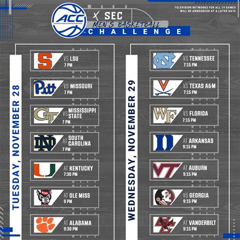 ACC vs SEC Men’s Basketball Challenge - South Florida Media