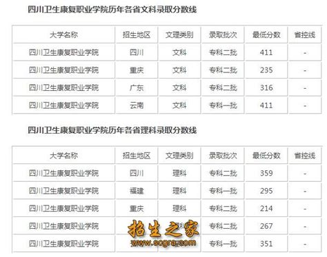 成都职业学院的分数线成都职中录取分数线成都工业职业学院第3页大山谷图库