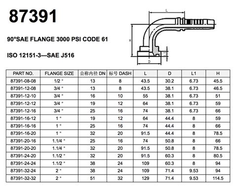 87391 90SAE FLANGE 3000 PSI CODE 61 Universal Hydraulic Braided Hose