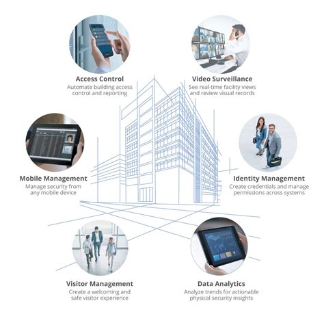 Cloud Based Access Control So Cal Access And Video