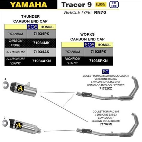 Silencioso Arrow Works Titanio Tapa Final Carbono Yamaha Tracer