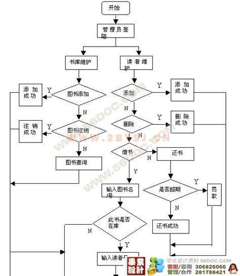 图书馆借阅er图 图书馆借书er图 图书馆借书管理er图 大山谷图库