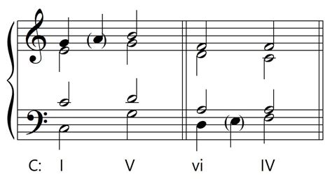 A Survey Of Music Theory For The College Classroom Diatonic Harmony