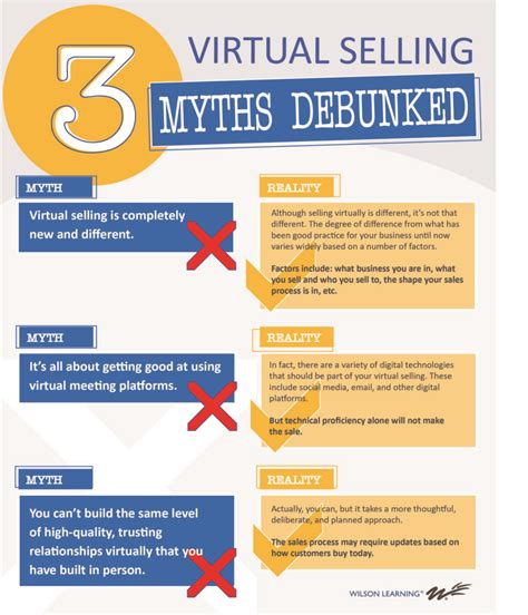 3 Virtual Selling Myths Debunked (Infographic) | Wilson Learning