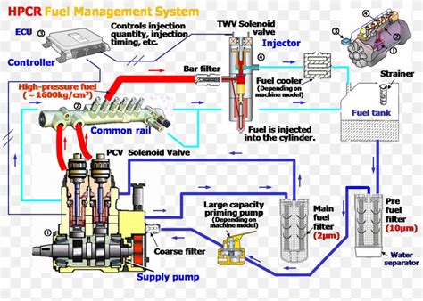 Caterpillar Wiring Schematics Engine Monitor