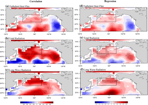 The Correlation Maps Of A Surface Turbulent Heat Flux Latent And