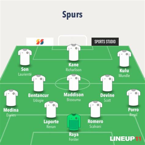 MY IDEAL LINEUP : r/Tottenham