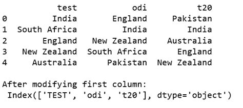 How To Rename Columns In Pandas DataFrame GeeksforGeeks