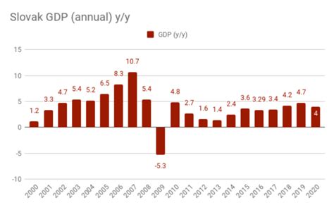 Bne Intellinews Slovak Central Bank Forecasts Growth In