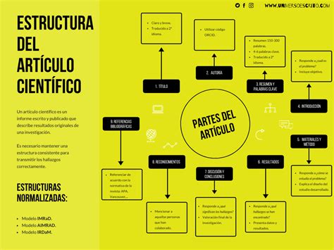 Cuáles son las partes de un artículo de divulgación científica Modelo