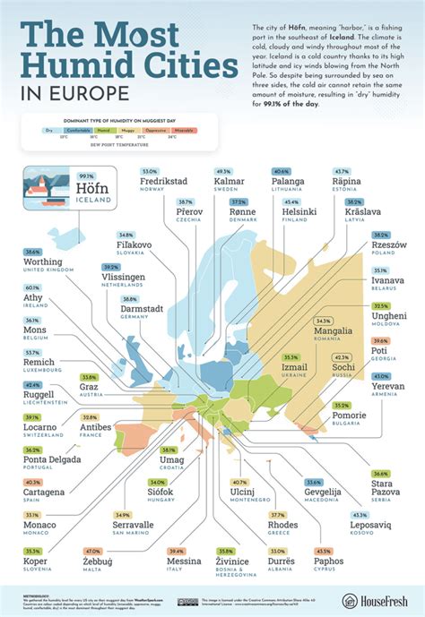 The Most Humid Cities In The World - HouseFresh