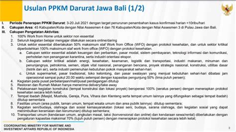 Skenario PPKM Darurat Jawa Bali 3 20 Juli WFH 100 Persen Sekolah