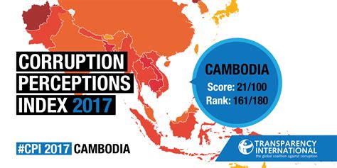 Transparency International Cambodia Corruption Perceptions Index Cpi