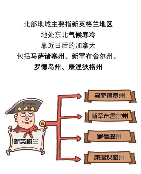 独立战争前，美国是大英帝国的殖民地，为何却能打败英国而独立？ 本土