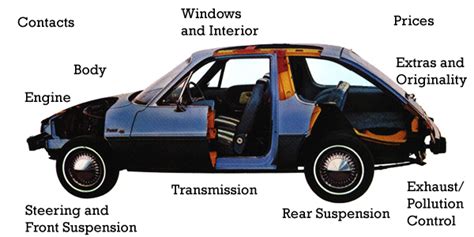 AMC Pacer Buyers' Guide: Windows and Interior