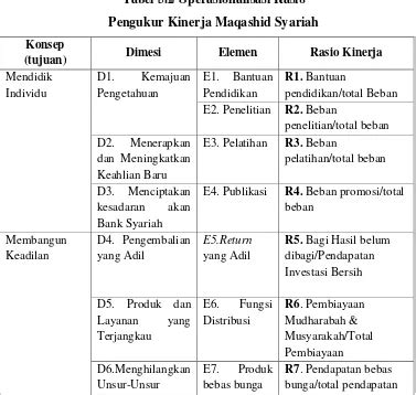 Definisi Operasional Landasan Teori Analisis Data