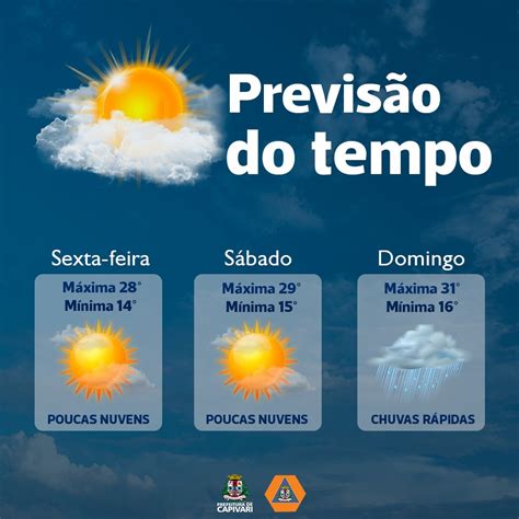 Defesa Civil Informa A Previs O Do Tempo Para Esta Sexta Feira S Bado