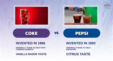 Coke Vs Pepsi Heres Why They Taste Different And Comparison Of Flavors