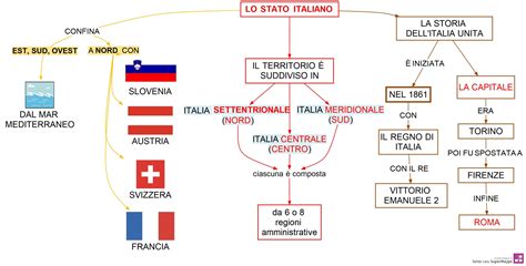 1 Lo Stato Italiano DSA Study Maps