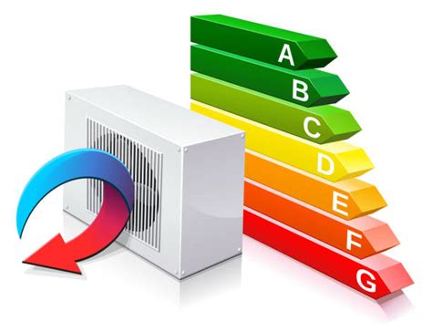 rendement énergétique des différentes marques de pompes à chaleur