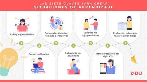 Plantilla Esquema Situaci N De Aprendizaje Lomloe Andalucia