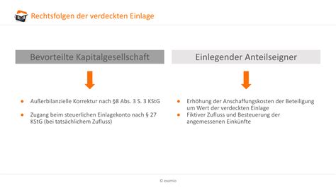 Verdeckte Einlagen In Der K Rperschaftsteuer