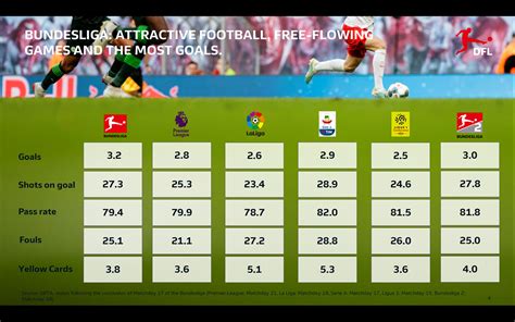 La Bundesliga Se Mantiene Como La Liga De Mayor Promedio De Goles En