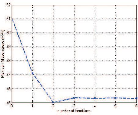 Table 1 From Optimization Of Tooth Root Profile For Maximum Load