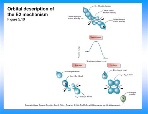 Alkenes And Alkynes Structure And Preparation Ppt