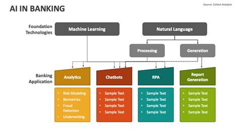 Ai In Banking Powerpoint Presentation Slides Ppt Template