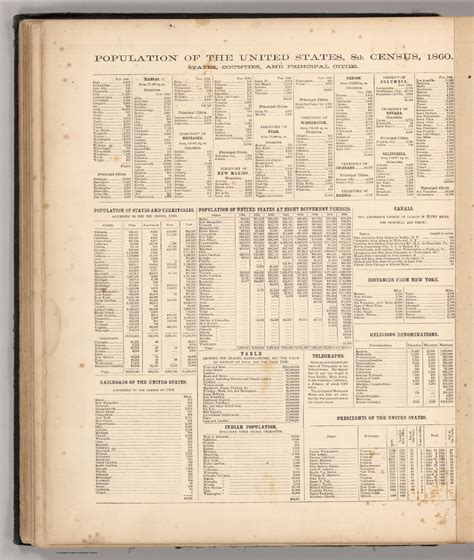 Population Of The United States In 1860 3