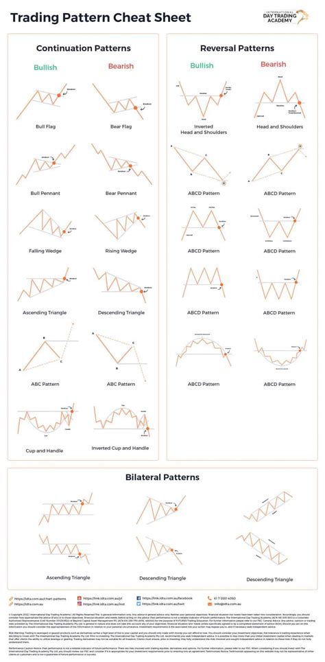 📈 14 Trading Chart Patterns For Day Traders | IDTA