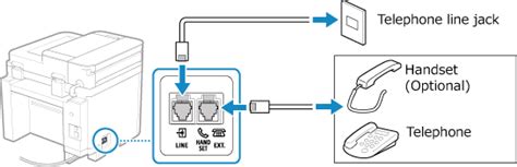 Configuring the Fax Settings (Fax Setup Guide) (Touch Panel Model)