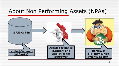 Nonperforming Asset Npa What It Is And Different Types 50 Off