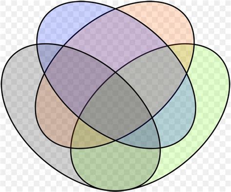 Venn Diagram Set Circle Euler Diagram Png X Px Venn Diagram