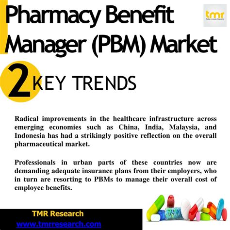 PPT What Is A Pharmacy Benefit Manager PBM PowerPoint